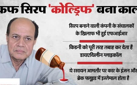 12 बच्चों की मौत... सिरप लिखने वाला डॉक्टर गिरफ्तार... सस्पेंड