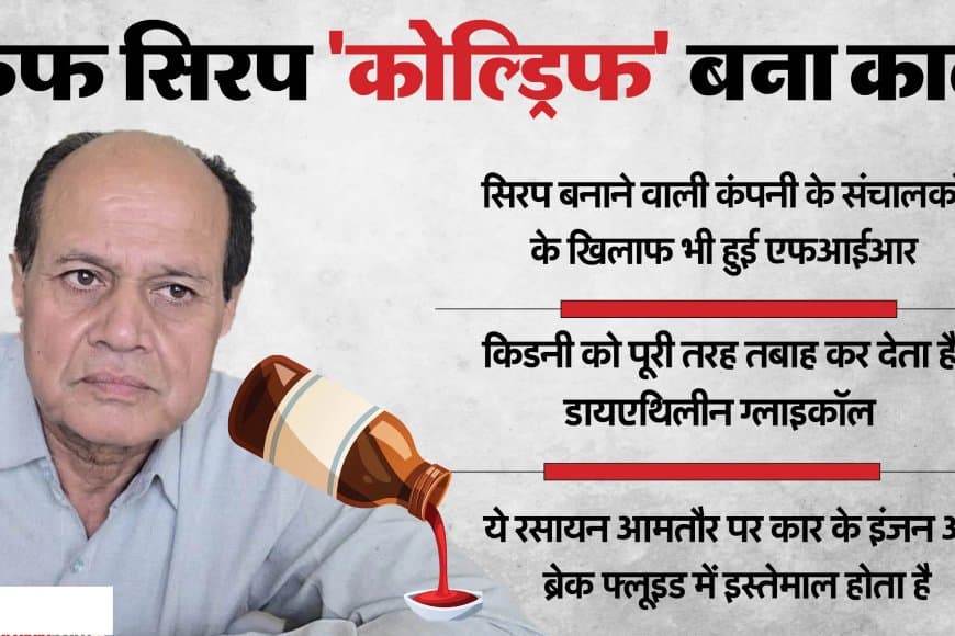 12 बच्चों की मौत... सिरप लिखने वाला डॉक्टर गिरफ्तार... सस्पेंड