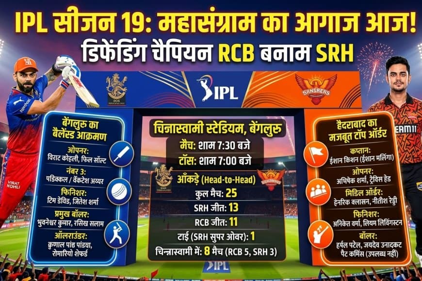 IPL 2026 Opening Match: बेंगलुरु vs हैदराबाद मुकाबला आज, जानें प्लेइंग-11 और पिच रिपोर्ट