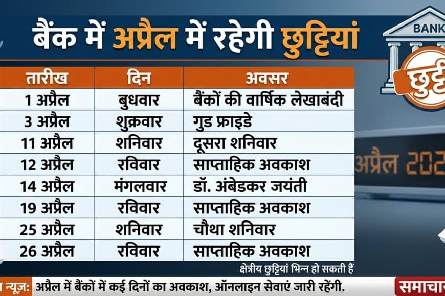 अप्रैल में 14 दिन बंद रहेंगे बैंक, काम निपटाने से पहले देख लें छुट्टियों की पूरी लिस्ट