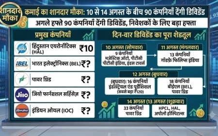 शेयर बाजार: 10 से 14 अगस्त के बीच 90 कंपनियाँ देंगी डिविडेंड, HAL और HPCL समेत इन शेयरों पर रखें नजर शेयर बाजार: 10 से 14 अगस्त के बीच 90 कंपनियाँ देंगी डिविडेंड, HAL और HPCL समेत इन शेयरों पर रखें नजर